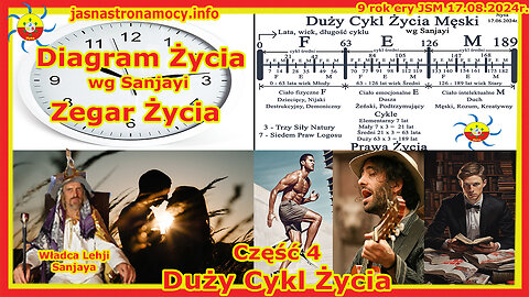 Diagram Życia Duży Cykl Życia Zegar Życia wg Sanjayi część 4