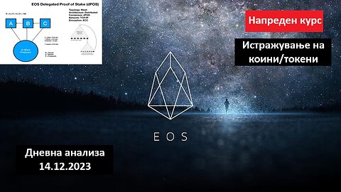 Истражување на Коини/Токени - Eos EOS 14.12.2023