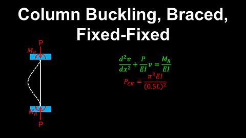 Euler Buckling Load, Braced Column, Fixed-to-Fixed Supports - Structural Engineering