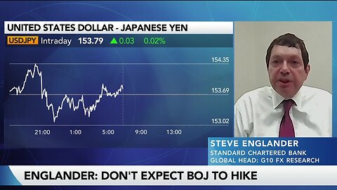 BOJ ‘Wink and Nod’ Can Keep Yen Stronger: StanChart’s Englander