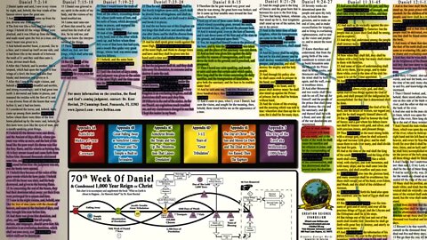 Timeline of the RETURN OF THE LORD - 7 Year Period - 2028!!