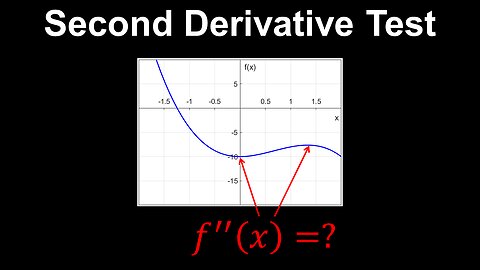 Second Derivative Test, Local Extrema - Calculus