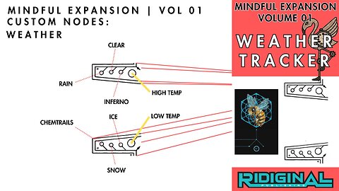 Weather Tracker | Mindful Expansion | Volume 01