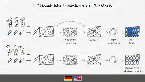 Über die Motive von Ungeimpften - Teil 3 (Virus-Isolation)