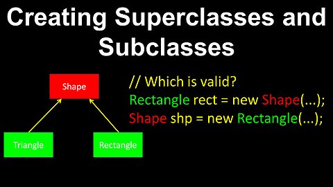 Inheritance in Java - Computer Science