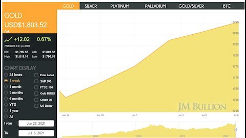 7/6/2021 – Trump Rally! Gold on the rise! BASEL III! More Resignations!