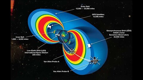 New Phenomenon Discovered: Impact on Earth's Radiation Belts Revealed by Scientists