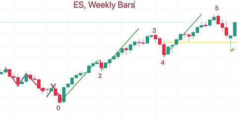 ES Elliott Wave 17Aug24