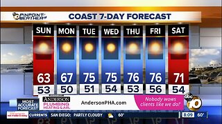 Jared's Forecast: Warmer weather on the way