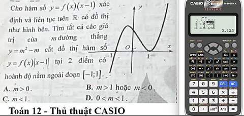 Thủ thuật CASIO: Cho hàm số y=f(x)(x-1) xác định và liên tục trên R có đồ thị như hình bên. Tìm tất