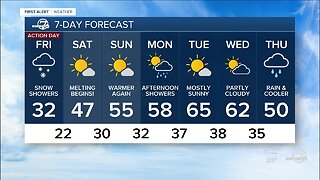 Heavy snow to taper off by Friday across the Front Range