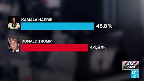 Campaña de Kamala Harris ha recaudado 540 millones de dólares en un mes