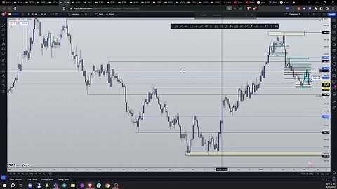 ANALISIS DEL MERCADO #forex #forexsignals