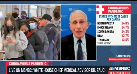 Fauci on Dem Governors Lifting Mask Mandates: ‘I Wouldn’t Say It’s the Politics’