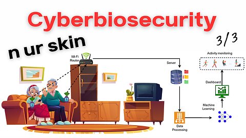 Cyberbiosecurity n ur skin 3