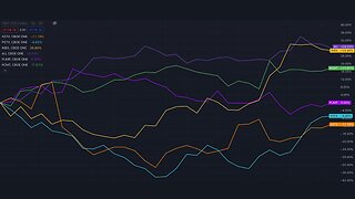 Stock Trader Weekly Results | May 9th, 2023