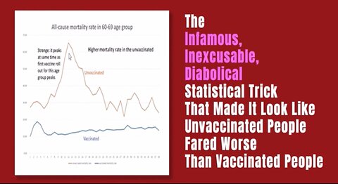 ONS Admits They "Misclassified" Deaths of Vaccinated People as Unvaccinated Deaths