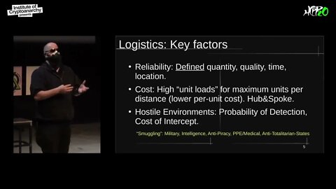 SMUGGLER Black Market Logistics Context, Threats, Methods, Future