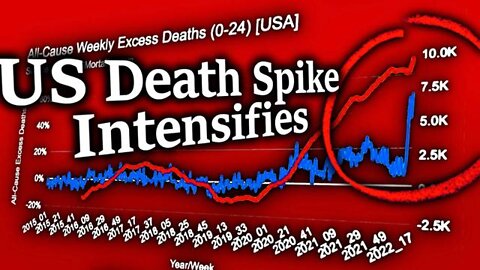 GENOCIDE JUST STARTING?! US Death Spike Intensifies. Mass Die-Off Accelerating in Younger People