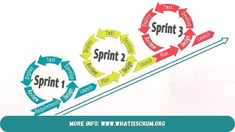 Sprint in Scrum Explained in 1 minute