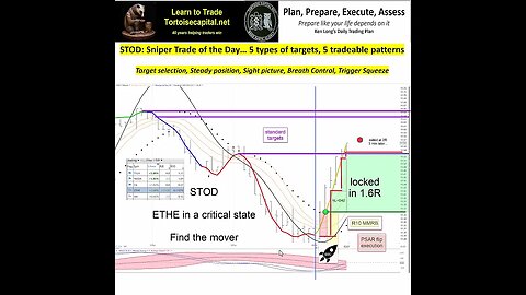 2023, Ken Long Daily Trading Plan from Tortoisecapital.net