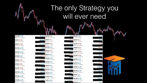 Only 5 Minutes of chart gazing a day! Ultimate forex strategy