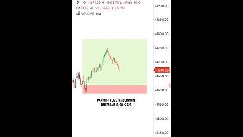 Banknifty Logical Trade Setup 🤑💸 #shorts #banknifty