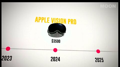 Apple Vision Pro The Worlds Biggest Scam