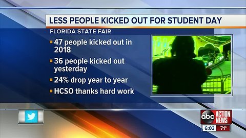 Florida State Fair opens for first weekend