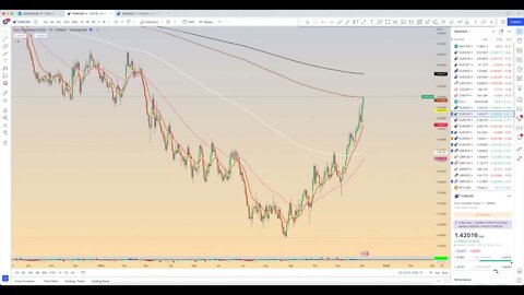 Chart Review: December 3 - Forex