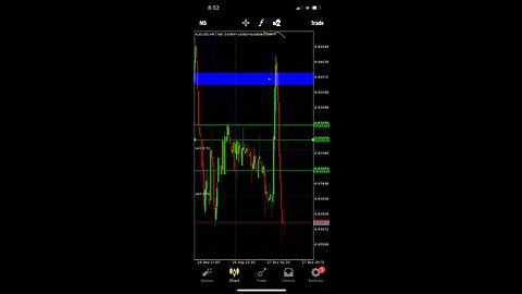 AUDUSD TRADE FOREX LIVE