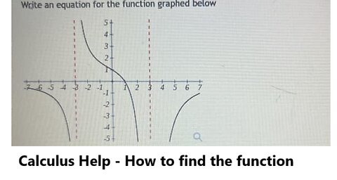 Calculus Help: How to find the graph of function: Asymptotes and y-intercept