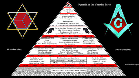 The 9 Layers of Your Fake Reality