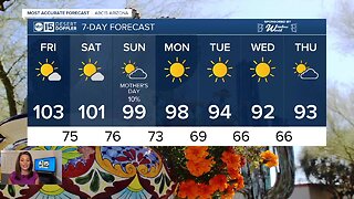 Temps cool down just a bit into the weekend