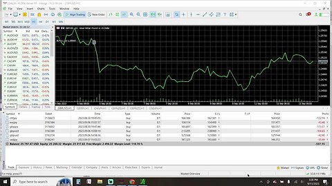 Prep Live Trading 9-11-2023