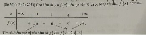 Toán 12: Sở Vĩnh Phúc 2022: Cho hàm số y=f(x), bao nhiêu cực trị g(x)=f(x^3 + 2|x|-4)