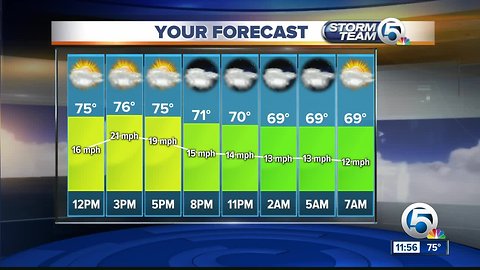 South Florida Thursday afternoon forecast (3/28/19)