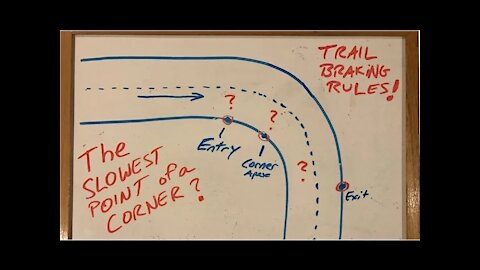 Trail Braking & The Slowest Point in a Curve