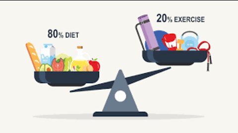 Is this 80-20 rule any good for weight loss?