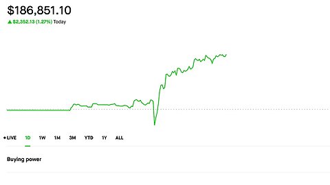 Made 2K today! | Selling Options | Credit Spreads | Dividend Portfolio | 7/17/2023 Making Money(: