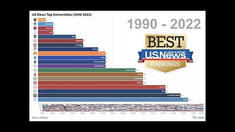 US News National University Top 20 Rankings 1990-2022