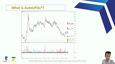 AutoUFOs for MetaTrader (Jose Blasco)