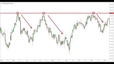 Forex Trading Made Simple - Entering and Exiting/Short and Long Trades With Miracle Money Indicator