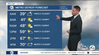 Metro Detroit Forecast: First 70° day of 2022