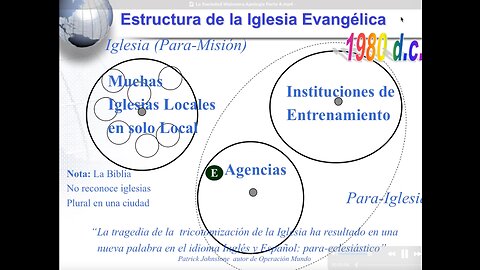 Lección 4: Escuela de fundadores apostólicos