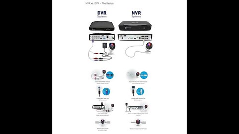 Swann Home Security Camera System with 2TB HDD, 8 Channel 4 Cam, 4K Ultra HD DVR, IndoorOutdoo...