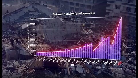 Strange Events Started Happening Across the World... It's a Warning to Everyone Who Hears!