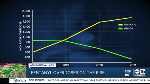 Poisoned: Arizona’s fentanyl crisis