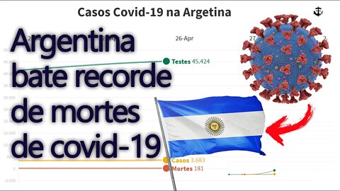 Argentina bate recorde de mortes por covid-19 em 24 horas