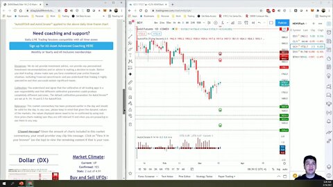 AutoUFOs 3-D Market Commentary (Bojan Petreski) 2021 Mar-16